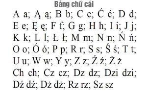 học bảng chữ cái tiếng Ba Lan