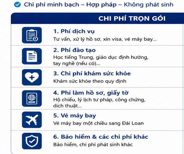 các khoản chi phí đi xkld đài loan các khoản chi phí đi xkld đài loan
