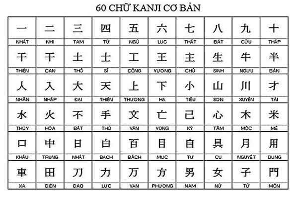 Bảng chữ cái tiếng Nhật Kanji