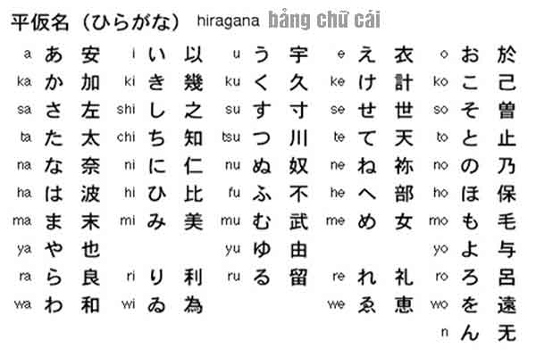Bảng chữ cái tiếng Nhật đầy đủ