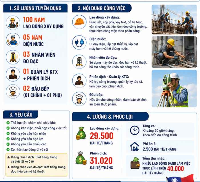 đơn hàng xây dựng Đài Bắc , Đài Loan đơn hàng xây dựng Đài Bắc , Đài Loan